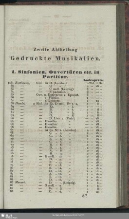 Zweite Abtheilung. Gedruckte Musikalien