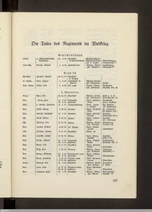 Die Toten des Regiments im Weltkrieg