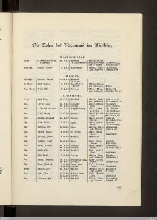 Die Toten des Regiments im Weltkrieg