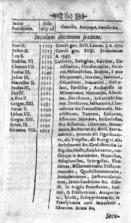 Seculum decimum sextum