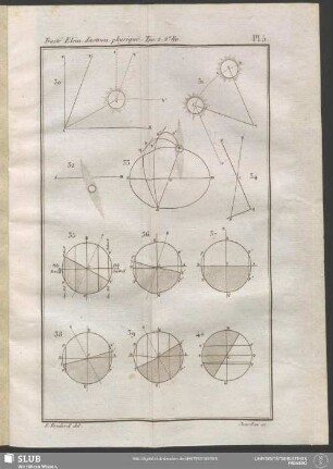 Pl. 5. Tom. 2. 2e. liv.
