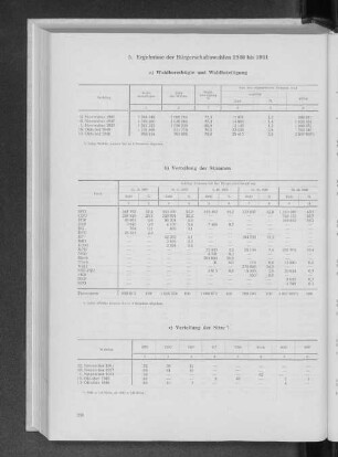 5. Ergebnis der Bürgerschaftswahlen 1949 bis 1961