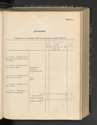 Kriminalstatistik.