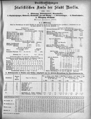 1902,19: 1902. XIX