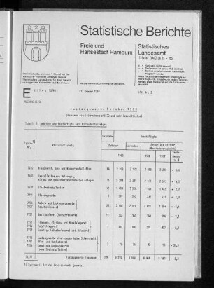Ausbaugewerbe Oktober 1988 : Lfd. Nr. 2