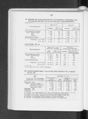 Personal der staatlichen rechtlich selbständigen Versorgungs- und Verkehrsunternehmen am 30. Juni 1982 nach Arbeitnehmerarten