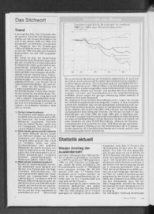 Versicherungspflichtig Beschäftigte in Hamburg 1980 bis 1984 nach Wirtschaftsbereichen
