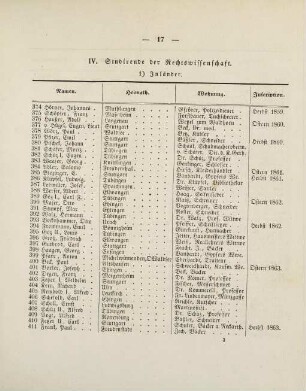 17-19, IV. Studirende der Rechtswissenschaft