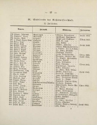 17-19, IV. Studirende der Rechtswissenschaft