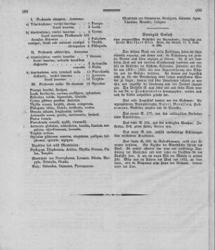Sprengels Versuch einer pragmatischen Geschichte der Arzneykunde / fortgesetzt von Doctor Burkard Eble. - Wien : Gerold. - [Bd.] VI, 2.[Abtheilung], 1840
