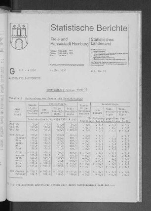 Einzelhandel Februar 1990 : Lfd. Nr. 22