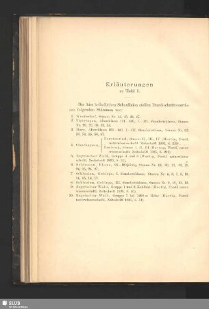 Erläuterungen zu Tafel I