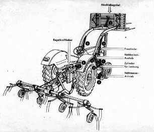 Schemazeichnung: Traktor, Hydraulik, Hydraulikzylinder, Hubwerk, Mähwerk, Frontlader, Kreiselzettwender