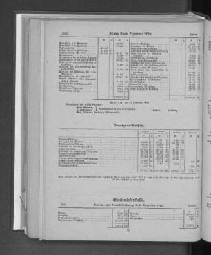 Bilanz Ende Dezember 1920.