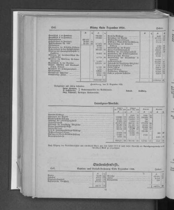 Bilanz Ende Dezember 1920.