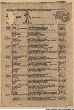 Temptationes daemonis de septem peccatis mortalibus
