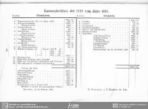 Kassenbericht