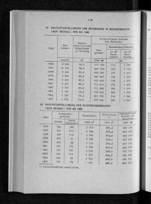 Baufertigstellungen von Nichtwohngebäuden (nur Neubau) 1976 bis 1985