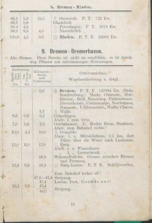 9. Bremen - Bremerhaven.