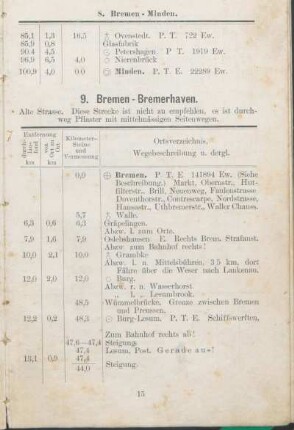 9. Bremen - Bremerhaven.