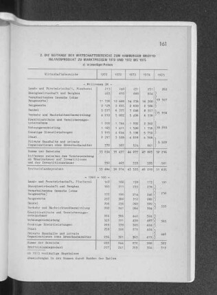 2. Die Beiträge der Wirtschaftsbereiche zum Hamburger Bruttoinlandsprodukt zu Marktpreisen 1970 und 1972 bis 1975