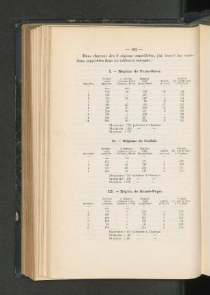 III. - Région de Grand-Popo.