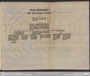 Dritte Stammtafel. Die thüringischen Könige