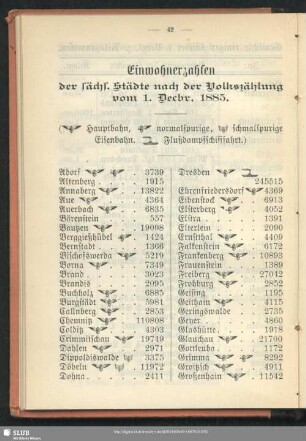 Einwohnerzahlen der sächs. Städte nach der Volkszählung vom 1. Decbr. 1885