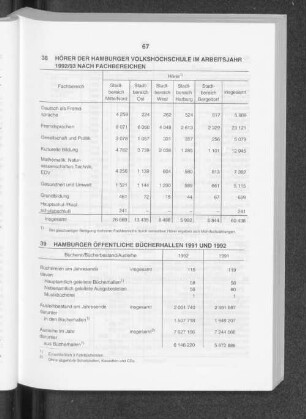 Hamburger öffentliche Bücherhallen 1991 und 1992