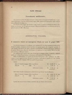 Agricoltura italiana.