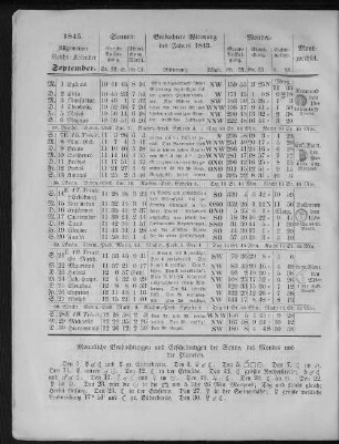 1845. Allgemeiner Reichs-Kalender. September.