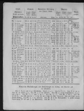 1845. Allgemeiner Reichs-Kalender. September.