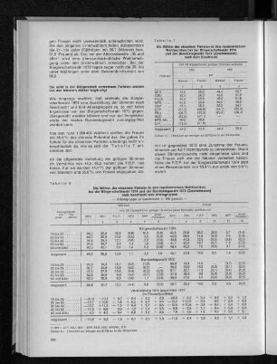 Tabelle 8: Die Wähler der einzelnen Parteien in den repräsentativen Wahlbezirken bei der Bürgerschaftswahl 1974 und der Bundestagswahl 1972 nach Geschlecht und Altersgruppen