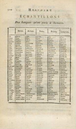 Histoire échantillons des langues qu'on parle à Sumatra