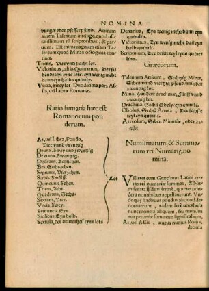 Ratio sumaria haec est Romanorum ponderum.