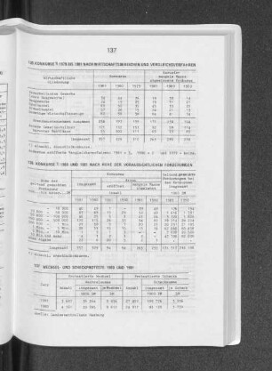 Konkurse 1979 bis 1981 nach Wirtschaftsbereichen und Vergleichsverfahren