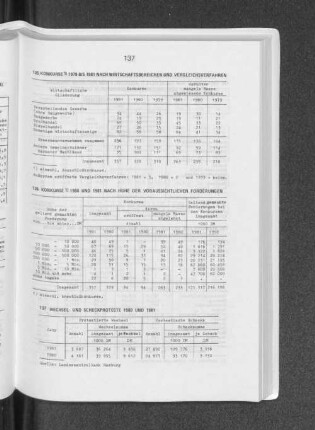Konkurse 1979 bis 1981 nach Wirtschaftsbereichen und Vergleichsverfahren