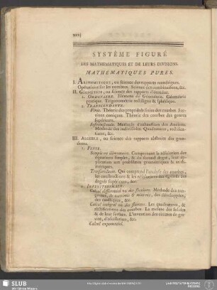 Systême Figuré Des Mathematiques Et De Leurs Divisions
