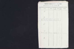 Namensverzeichnis Sterberegister Lüerdiessen (Amt Brake IX) 1876-1968