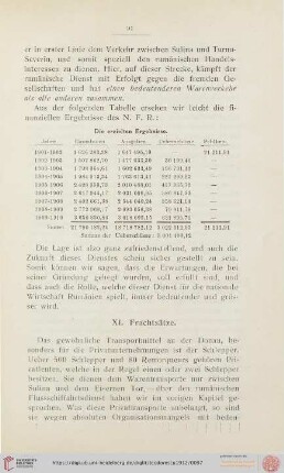 XI. Frachtsätze