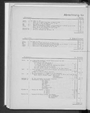 Rechnungsablegung für 1911