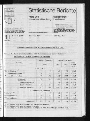Straßenverkehrsunfälle mit Personenschaden März 1982 : Lfd. Nr. 16