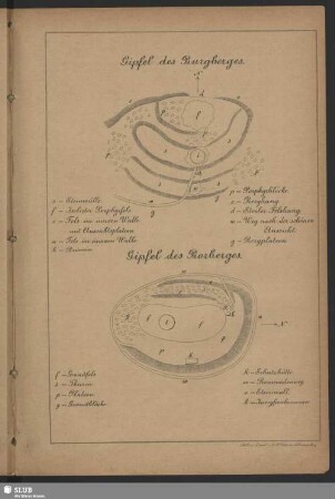 Gipfel des Burgberges, Gipfel des Borberges