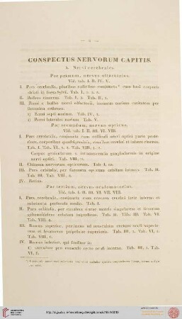 Conspectus nervorum capitis