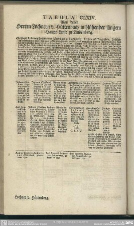 Tabula CLXIV. Von denen Herren Lochnern v. Hüttenbach in blühender jüngern Haupt-Linie zu Lindenberg