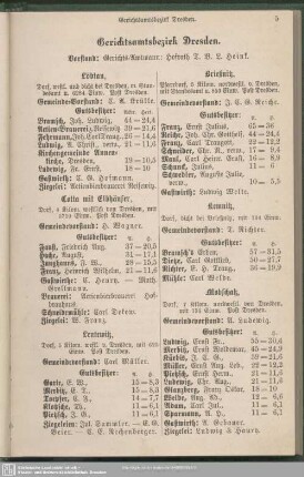 Gerichtsamtsbezirk Dresden