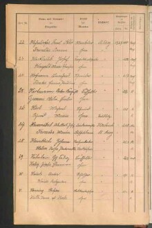 Standesamtsbuch der Stadt Aschaffenburg: Register Eheschließungen 1927 - 1929