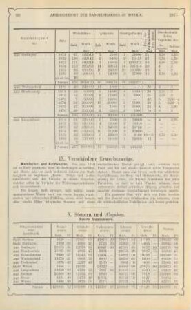 IX. Verschiedene Erwerbszweige.