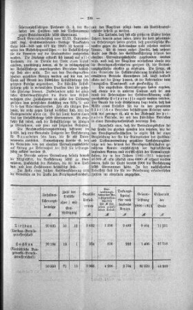 No. 13 (168-188) (174), 11. Juni 1913