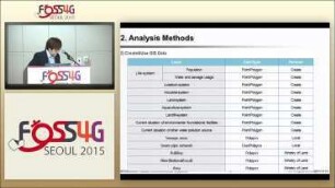 Proposal of Water Pollution Sources Management based on Open Source GIS